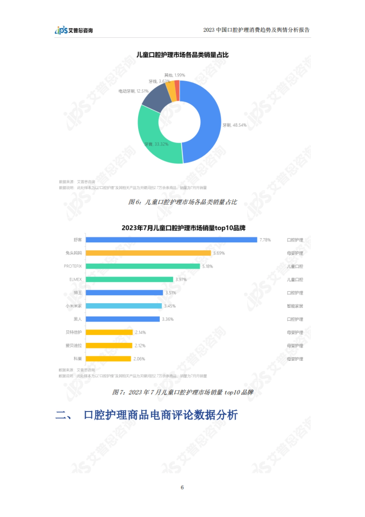 艾普思咨询：2023中国口腔护理消费趋势及舆情分析报告_第9页