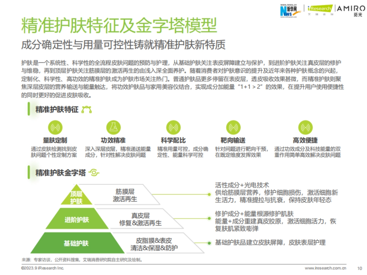 艾瑞咨询：2023年精准护肤趋势报告_第10页
