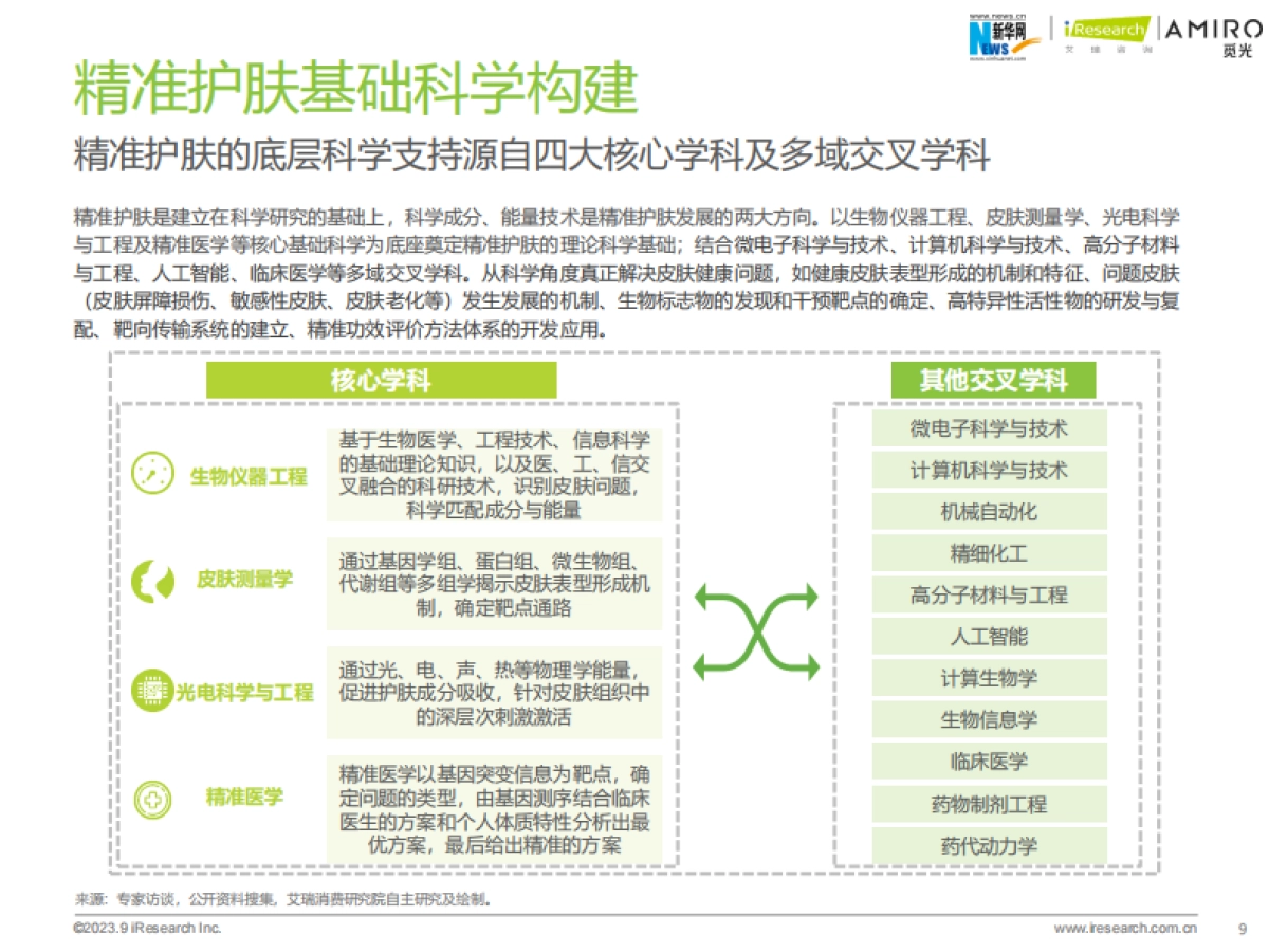 艾瑞咨询：2023年精准护肤趋势报告_第9页