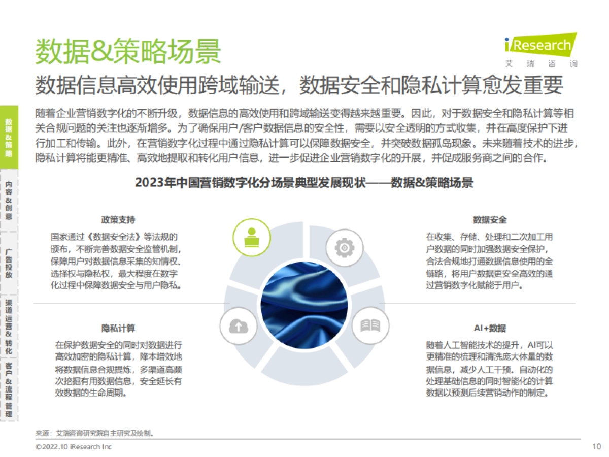 艾瑞咨询:2023年中国MarTech市场研究报告-行业洞察篇_第10页