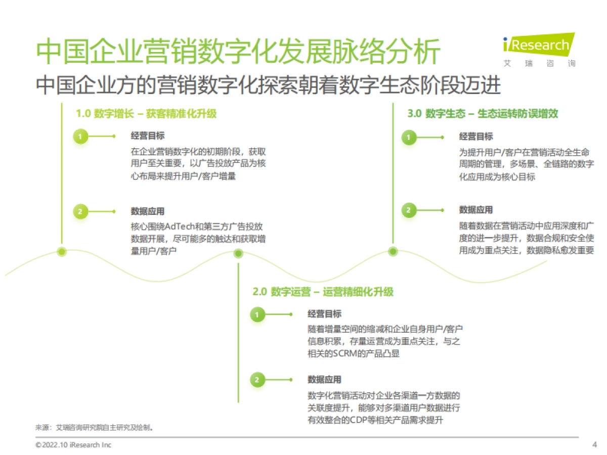 艾瑞咨询:2023年中国MarTech市场研究报告-行业洞察篇_第4页
