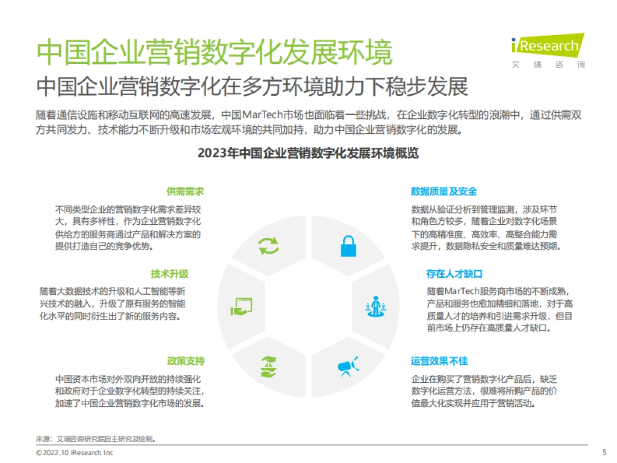 艾瑞咨询:2023年中国MarTech市场研究报告-行业洞察篇_第5页