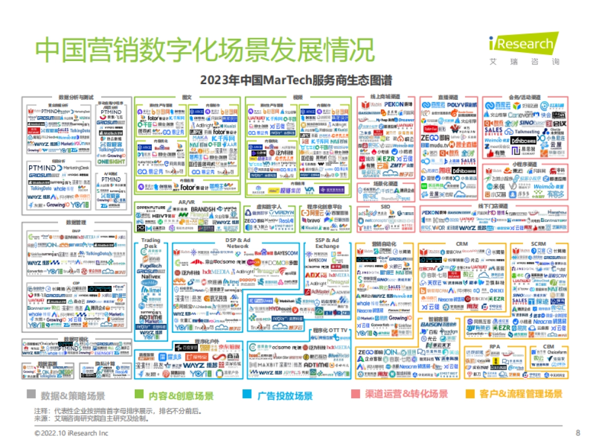 艾瑞咨询:2023年中国MarTech市场研究报告-行业洞察篇_第8页