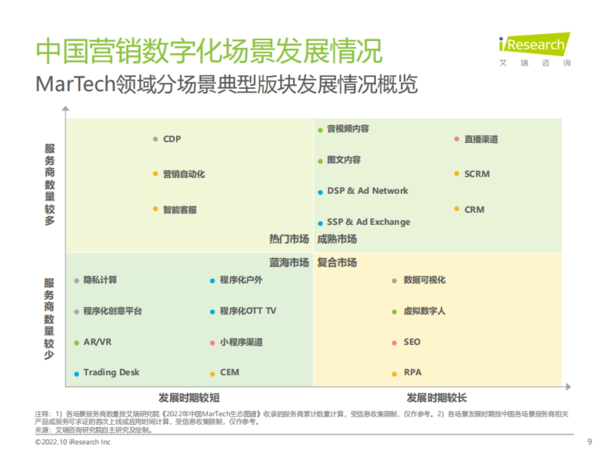 艾瑞咨询:2023年中国MarTech市场研究报告-行业洞察篇_第9页