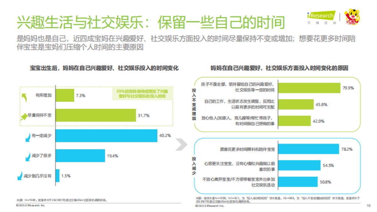艾瑞咨询：2023年中国婴幼儿早教消费洞察-解读90后妈妈的心里话_第10页
