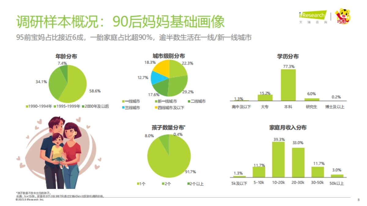 艾瑞咨询：2023年中国婴幼儿早教消费洞察-解读90后妈妈的心里话_第8页