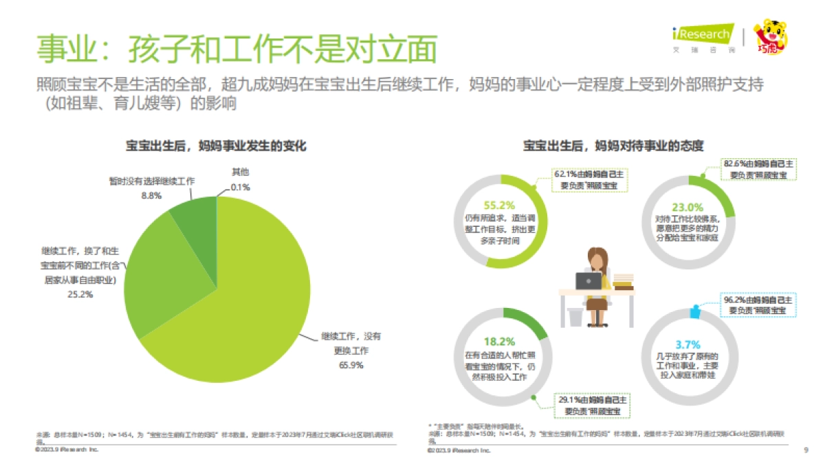 艾瑞咨询：2023年中国婴幼儿早教消费洞察-解读90后妈妈的心里话_第9页