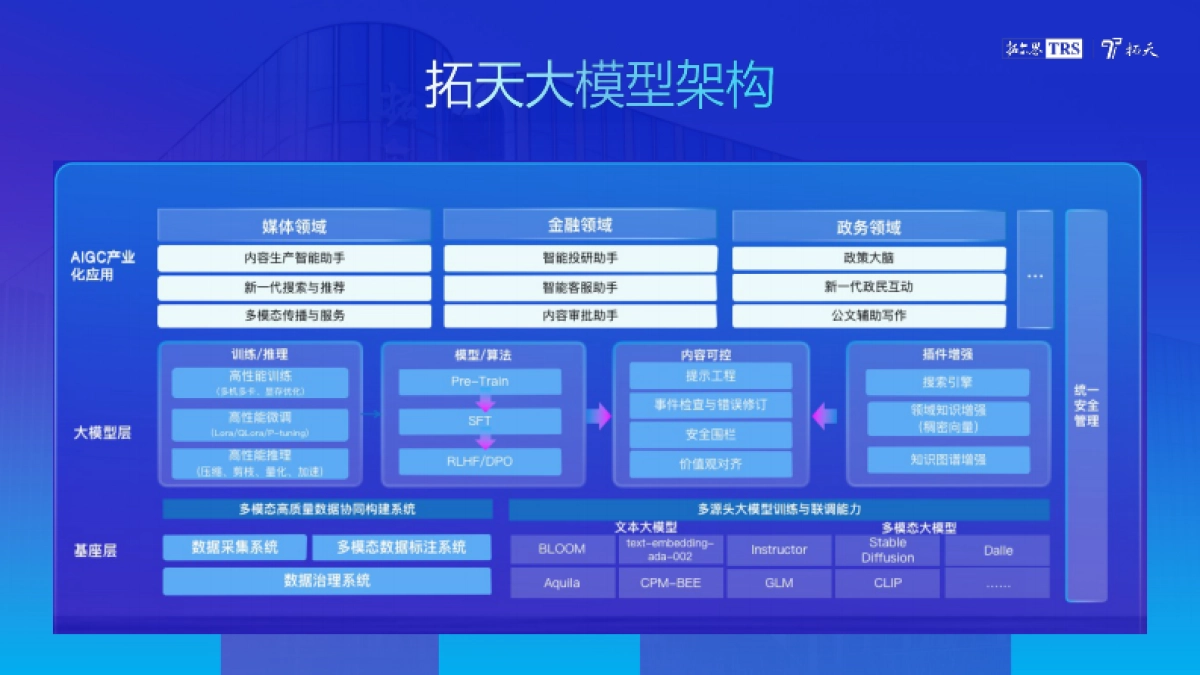 爱分析-拓尔思周宁捷:AI大模型产业落地场景和价值有哪些?_第4页