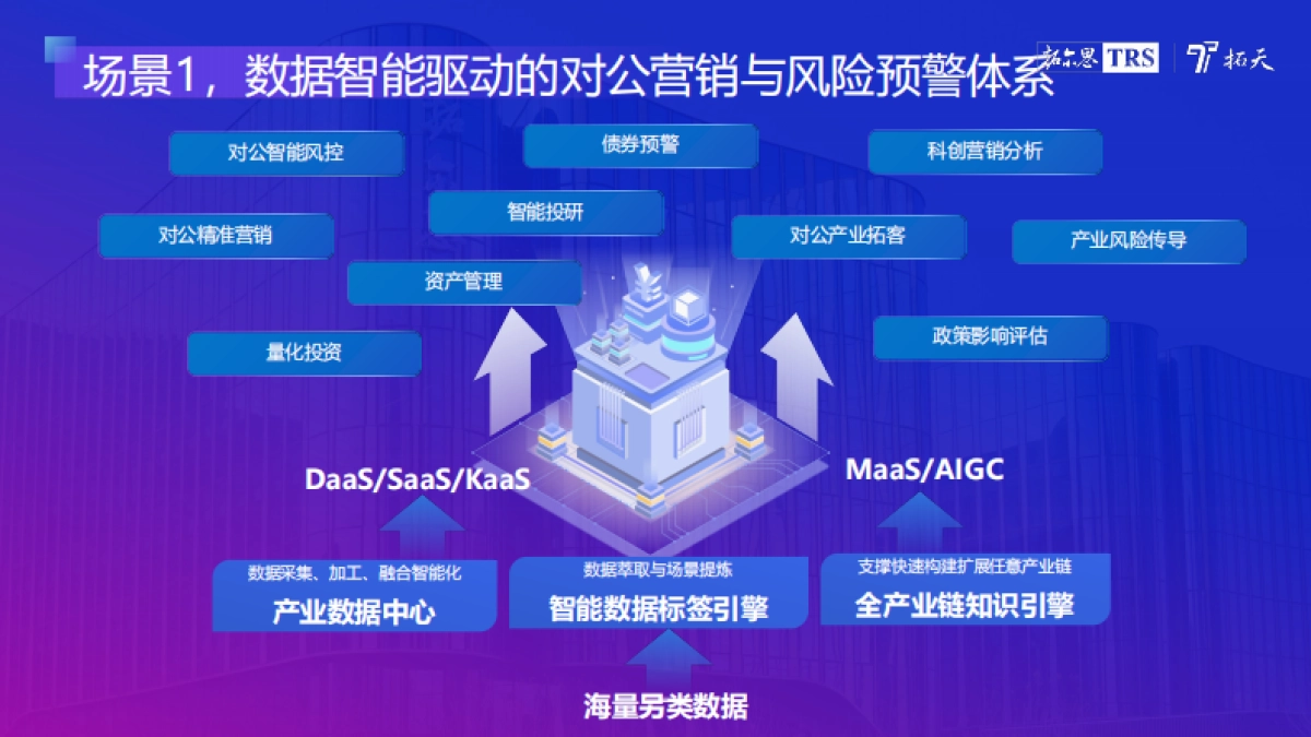 爱分析-拓尔思周宁捷:AI大模型产业落地场景和价值有哪些?_第7页