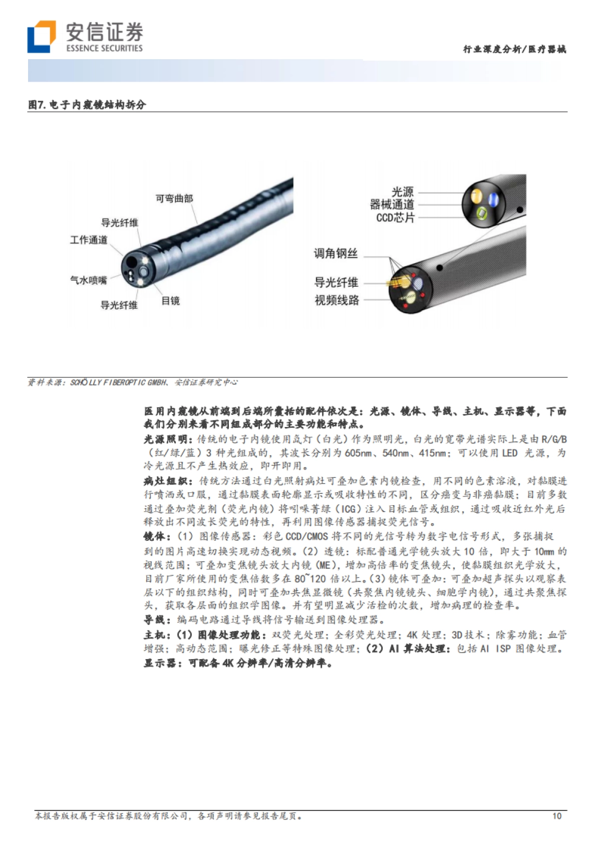 安信证券：医疗器械行业深度分析-从技术角度深度剖析国内医用内窥镜行业投资_第10页