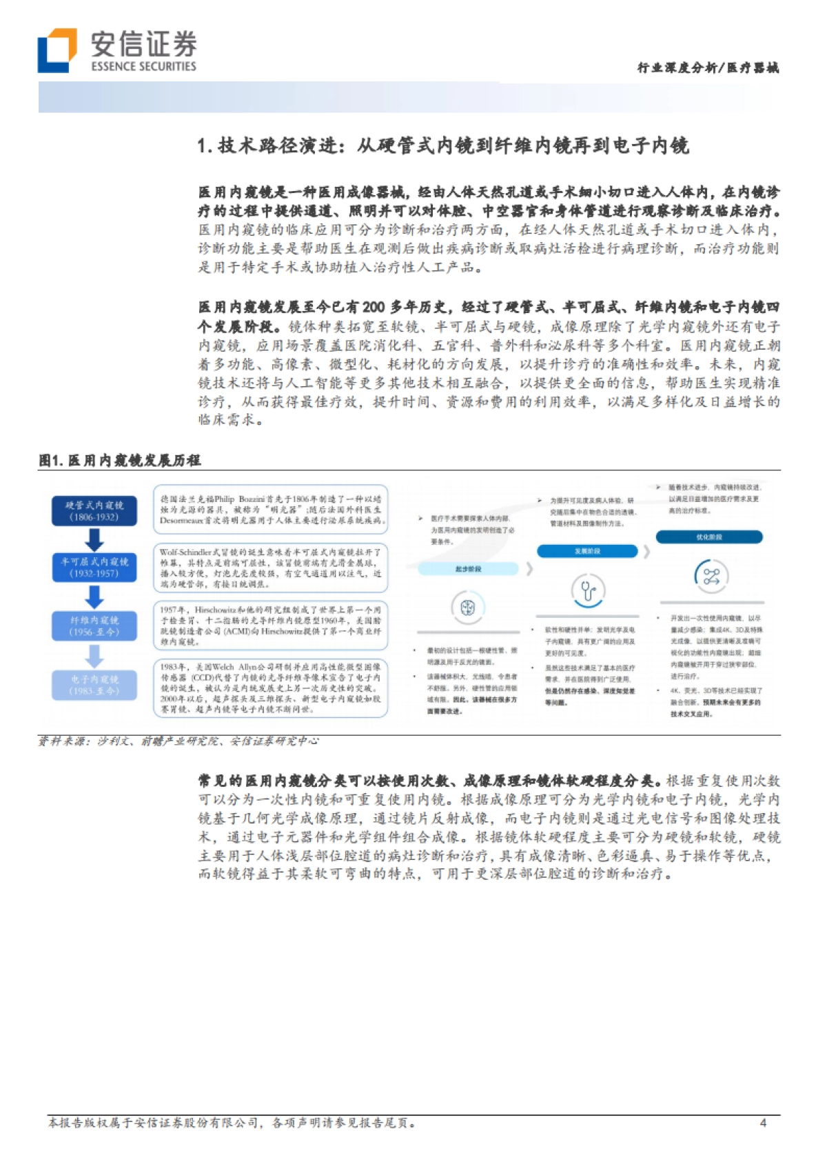 安信证券：医疗器械行业深度分析-从技术角度深度剖析国内医用内窥镜行业投资_第4页