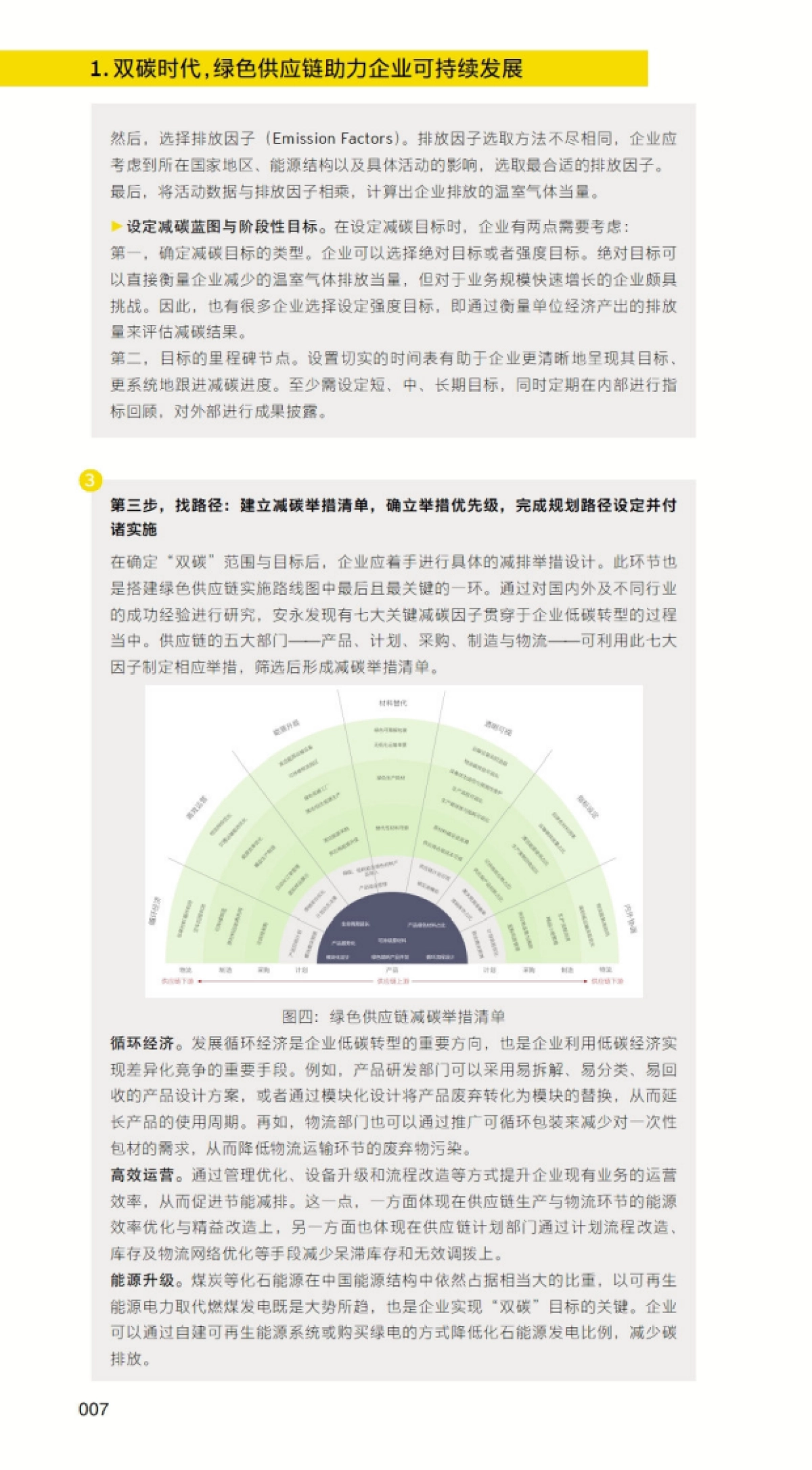 安永:2023可持续供应链发展洞察报告_第10页
