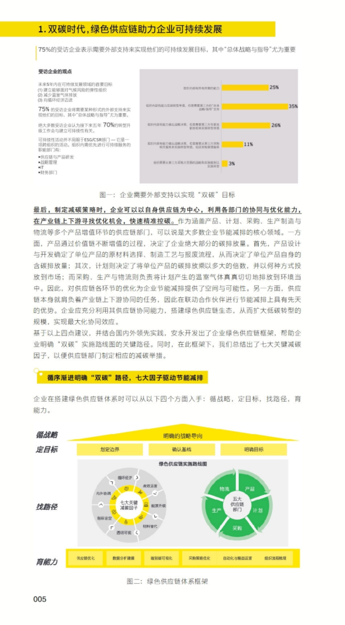 安永:2023可持续供应链发展洞察报告_第8页