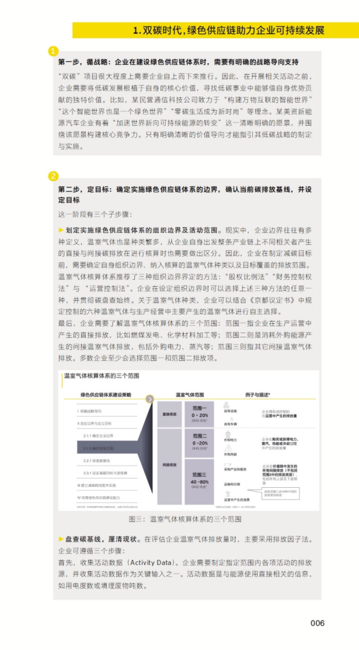 安永:2023可持续供应链发展洞察报告_第9页