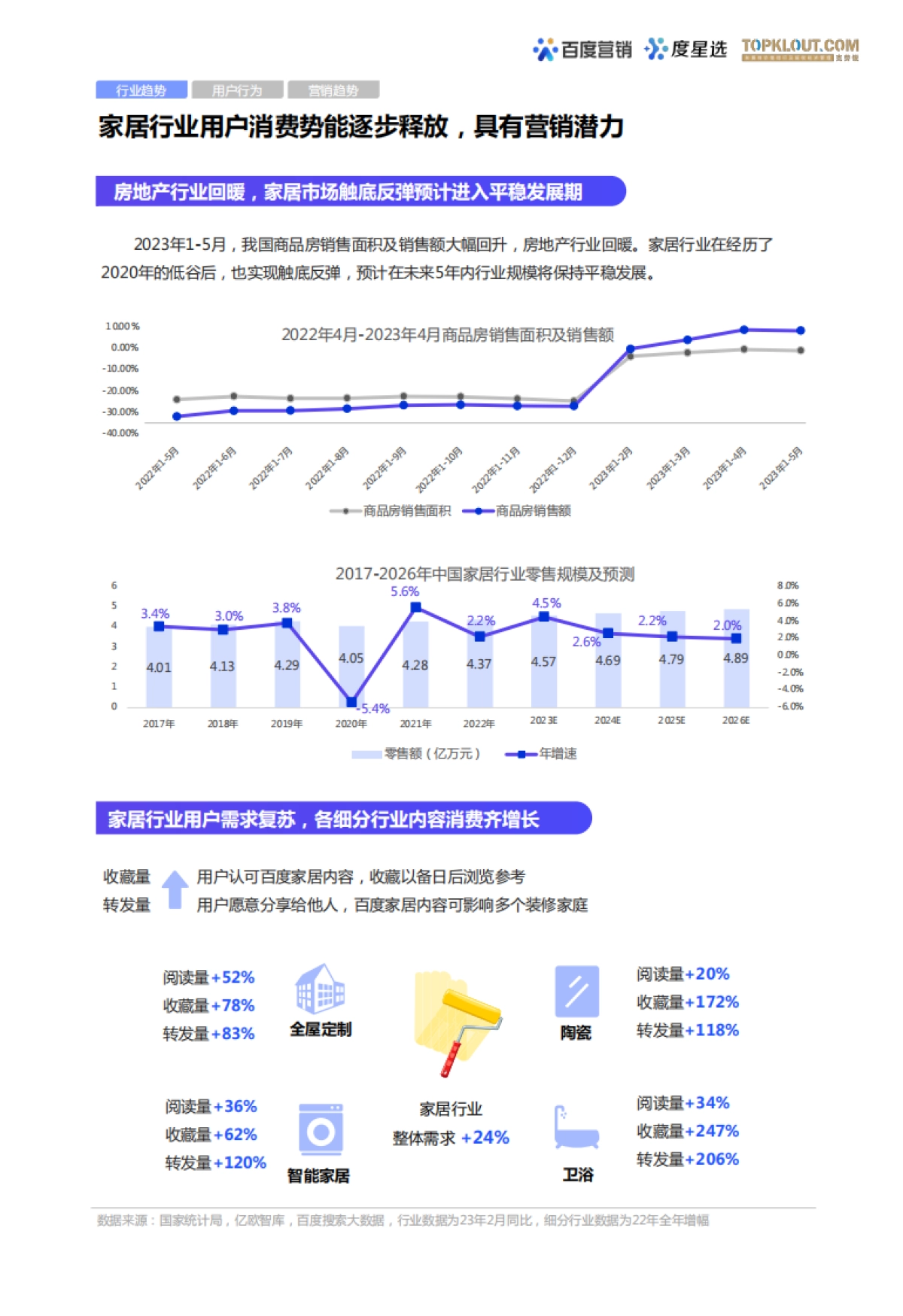 百度营销：2023百度度星选家居行业达人营销价值洞察报告_第5页