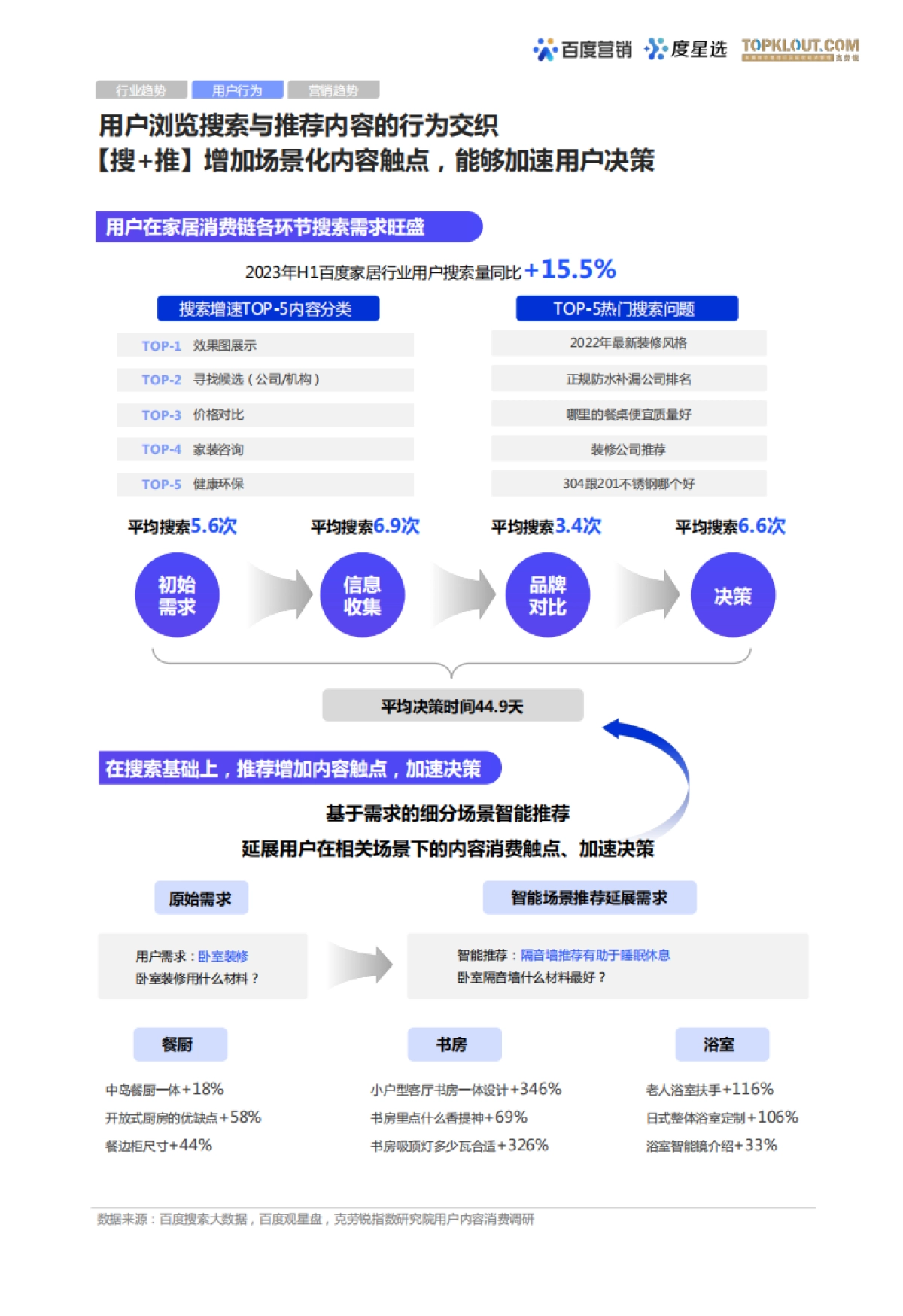 百度营销：2023百度度星选家居行业达人营销价值洞察报告_第6页