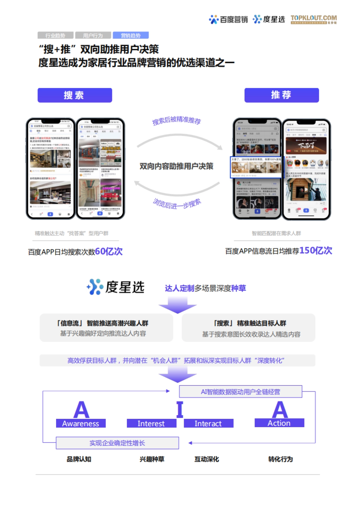 百度营销：2023百度度星选家居行业达人营销价值洞察报告_第7页