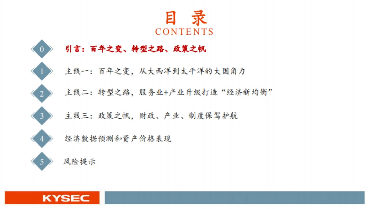 百年变局与中国经济的转型之路-20230905-开源证券_第3页