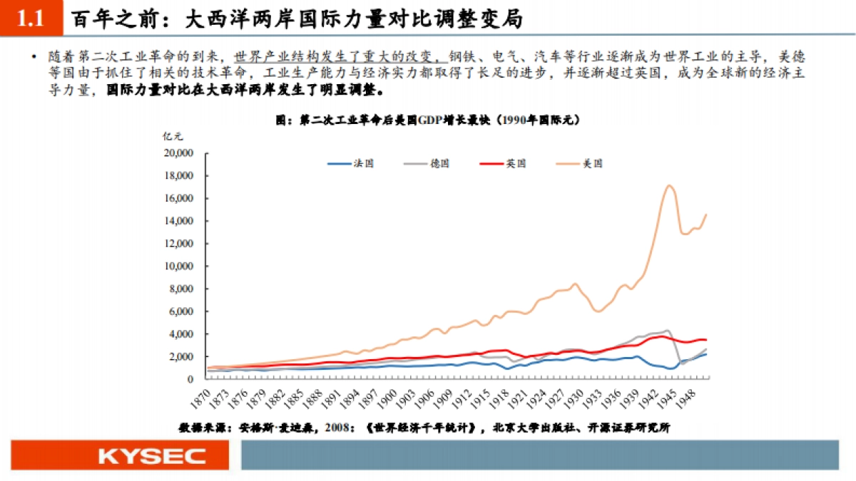 百年变局与中国经济的转型之路-20230905-开源证券_第7页