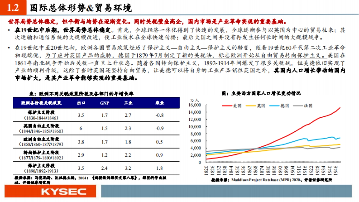 百年变局与中国经济的转型之路-20230905-开源证券_第9页