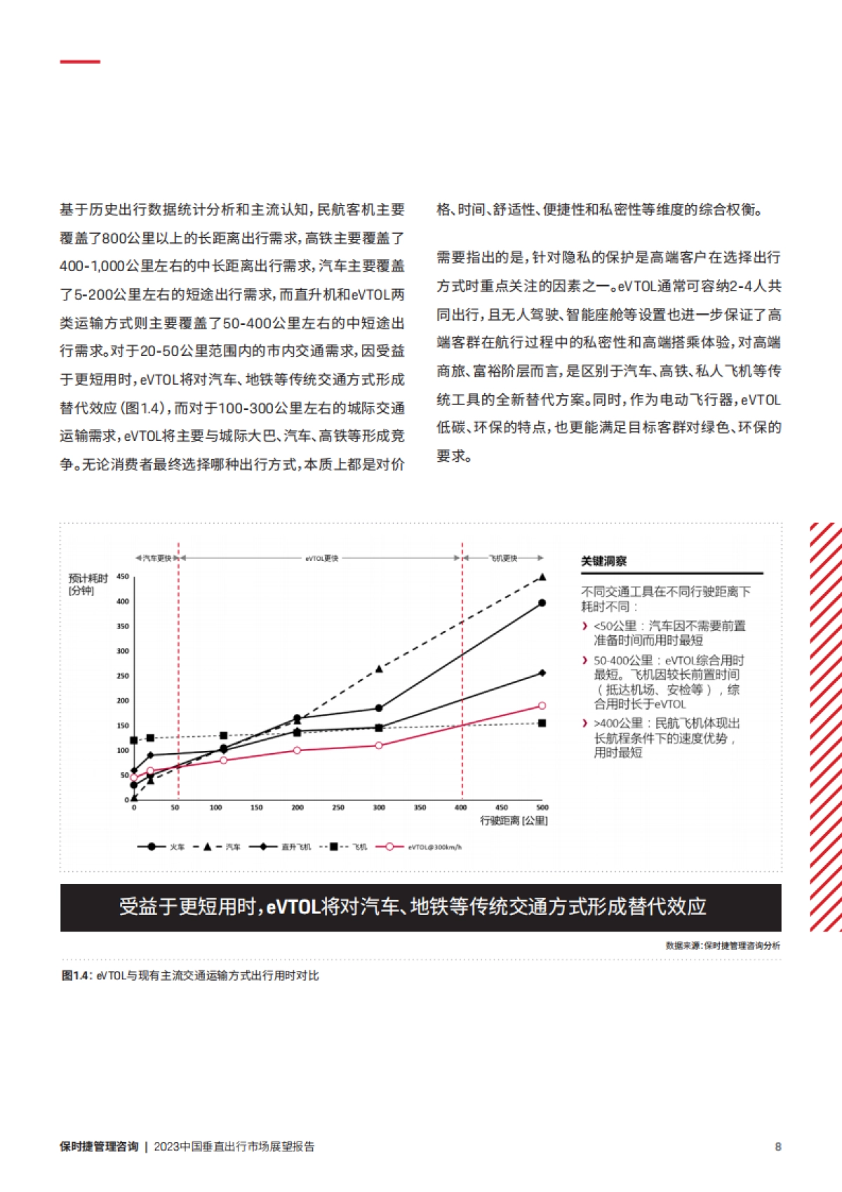 保时捷管理咨询：2023中国垂直出行市场展望报告_第10页