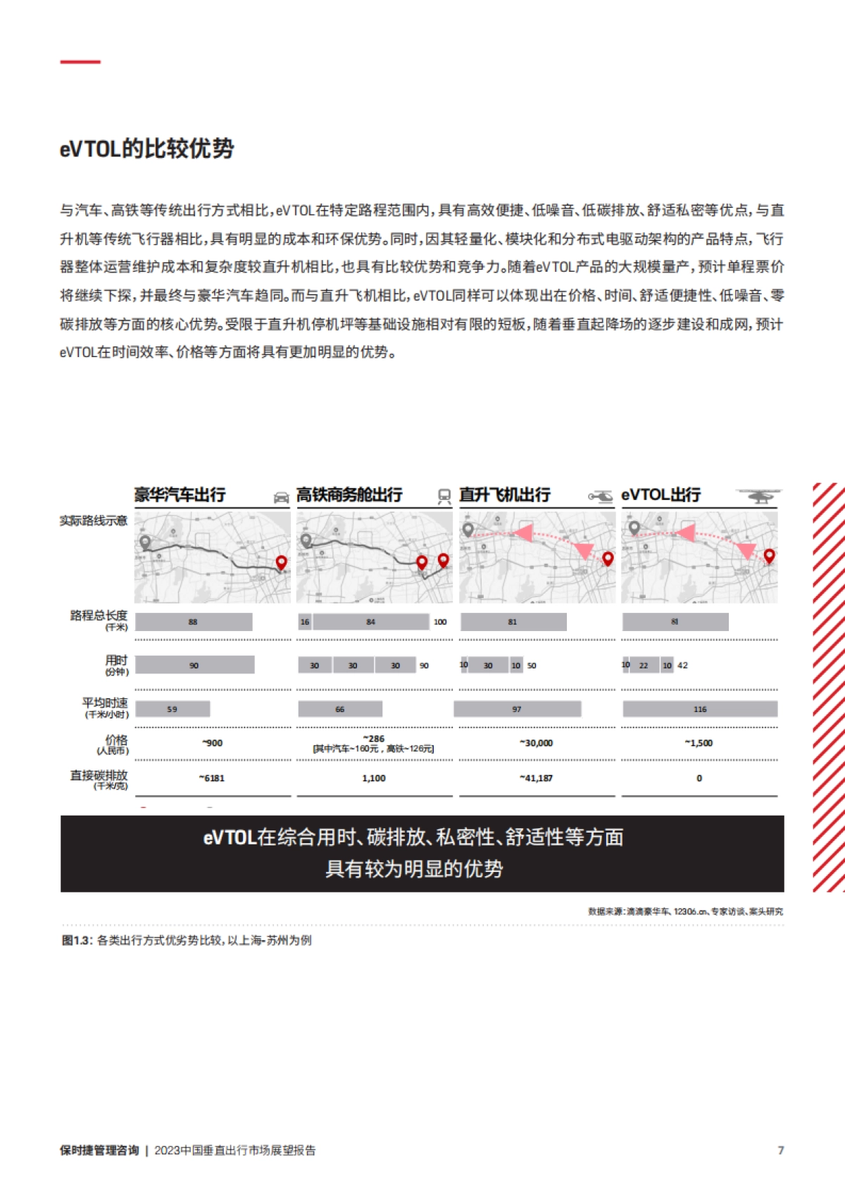 保时捷管理咨询：2023中国垂直出行市场展望报告_第9页