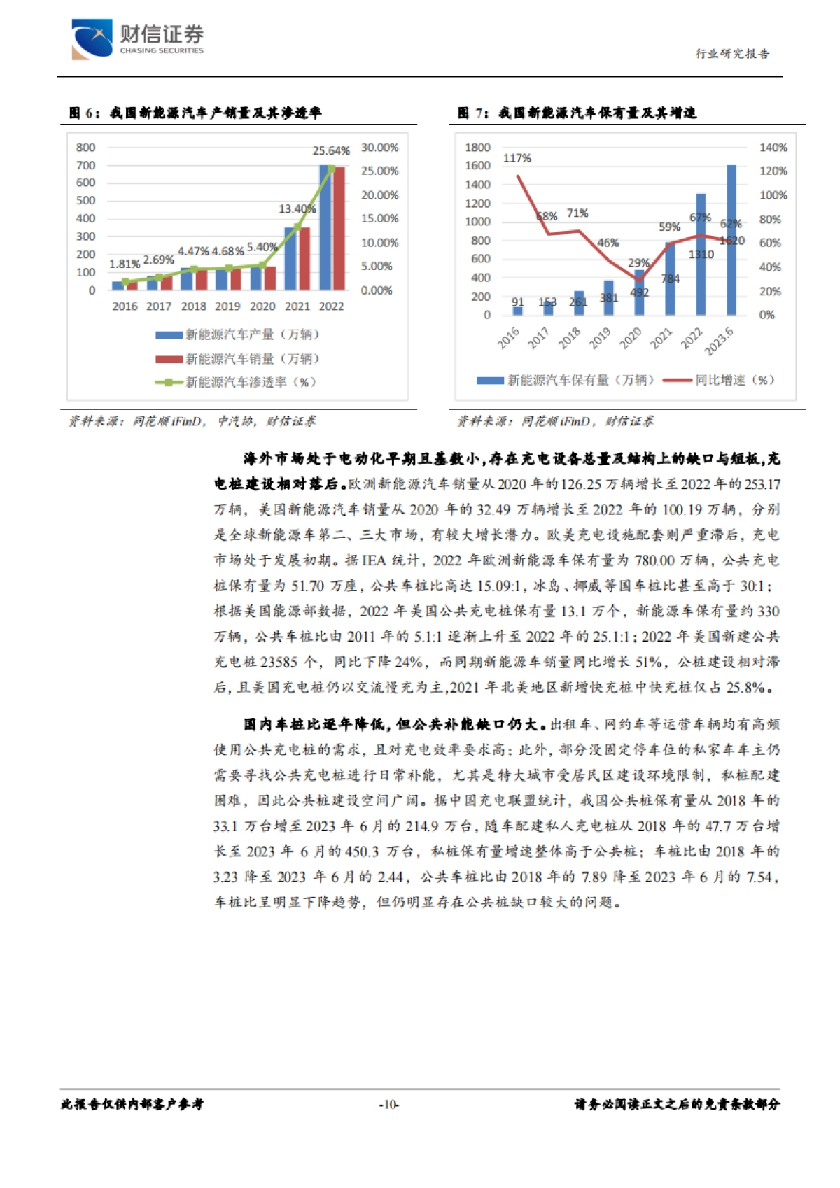 财信证券：新能源电池行业深度-电动化带动充电桩需求-设备及运营商有望受益_第10页