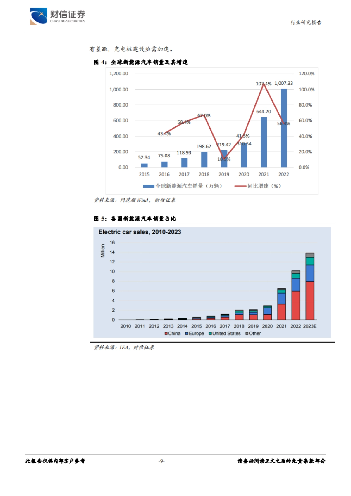 财信证券：新能源电池行业深度-电动化带动充电桩需求-设备及运营商有望受益_第9页