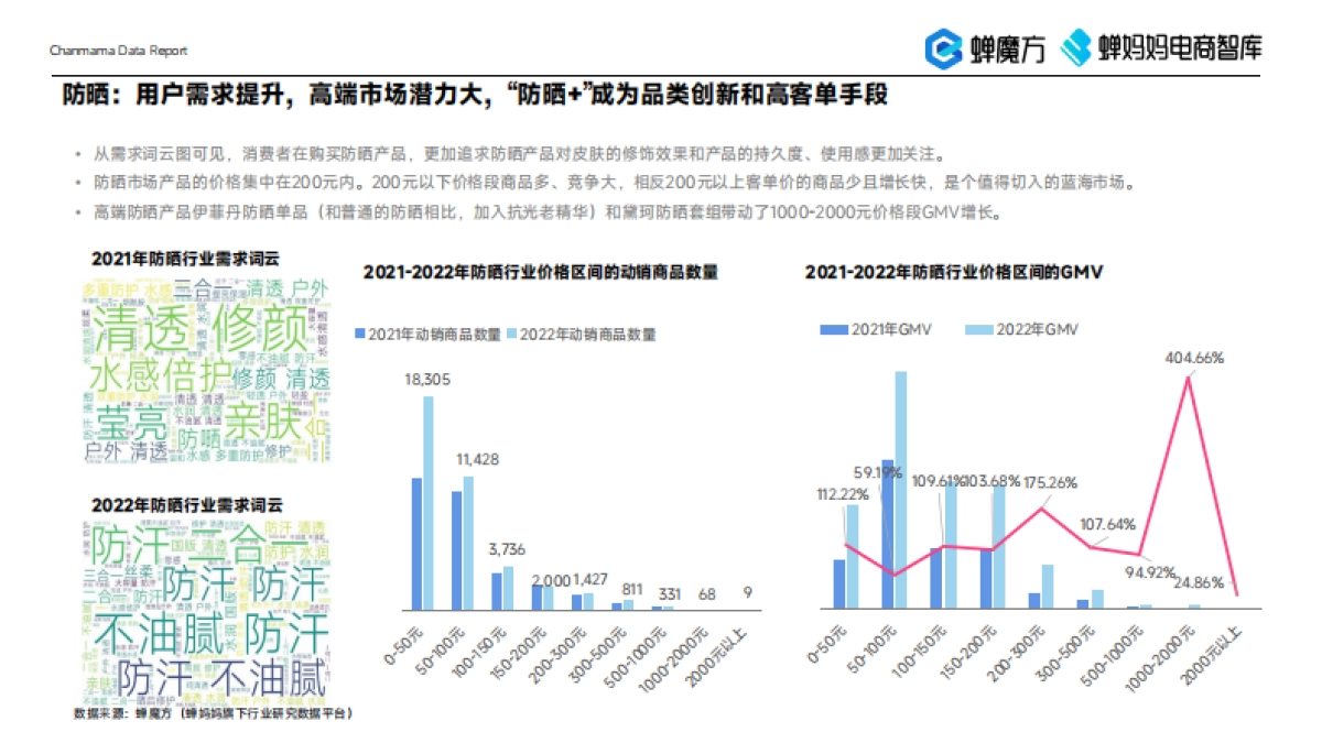 蝉妈妈：2023年美妆直播电商报告_第10页