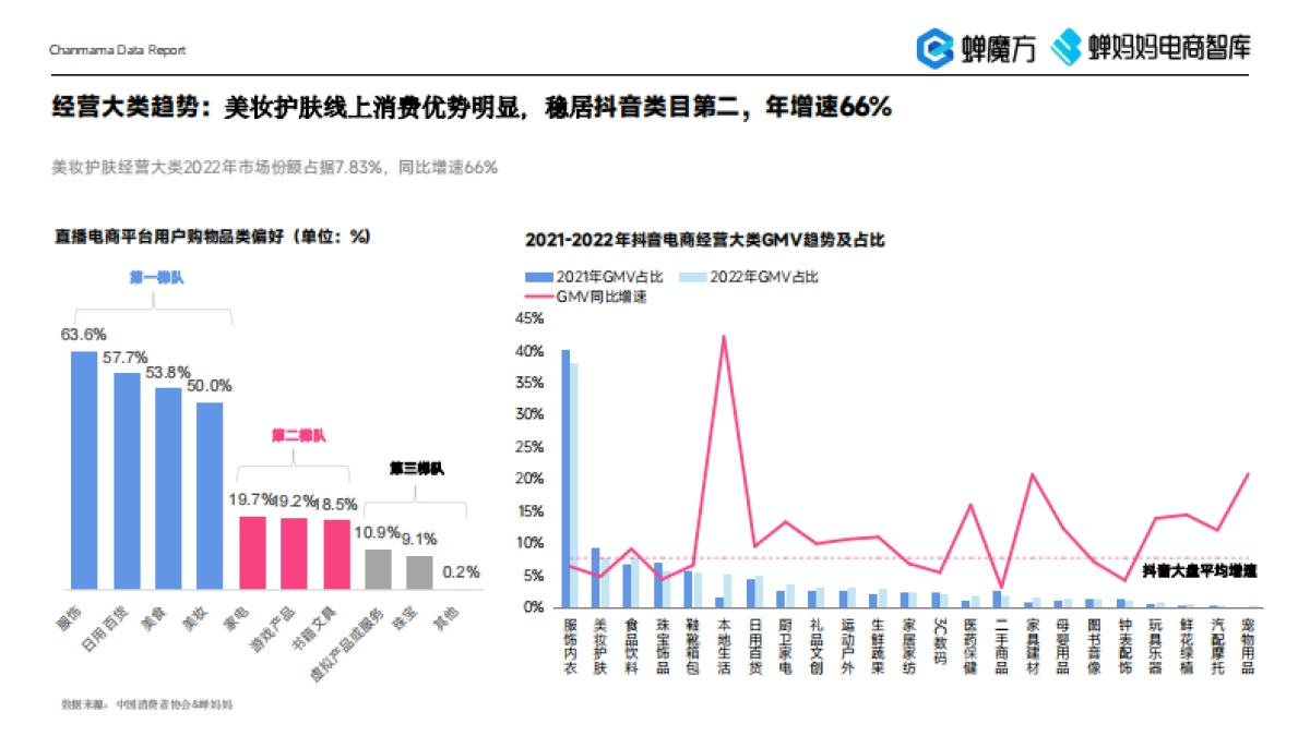 蝉妈妈：2023年美妆直播电商报告_第4页