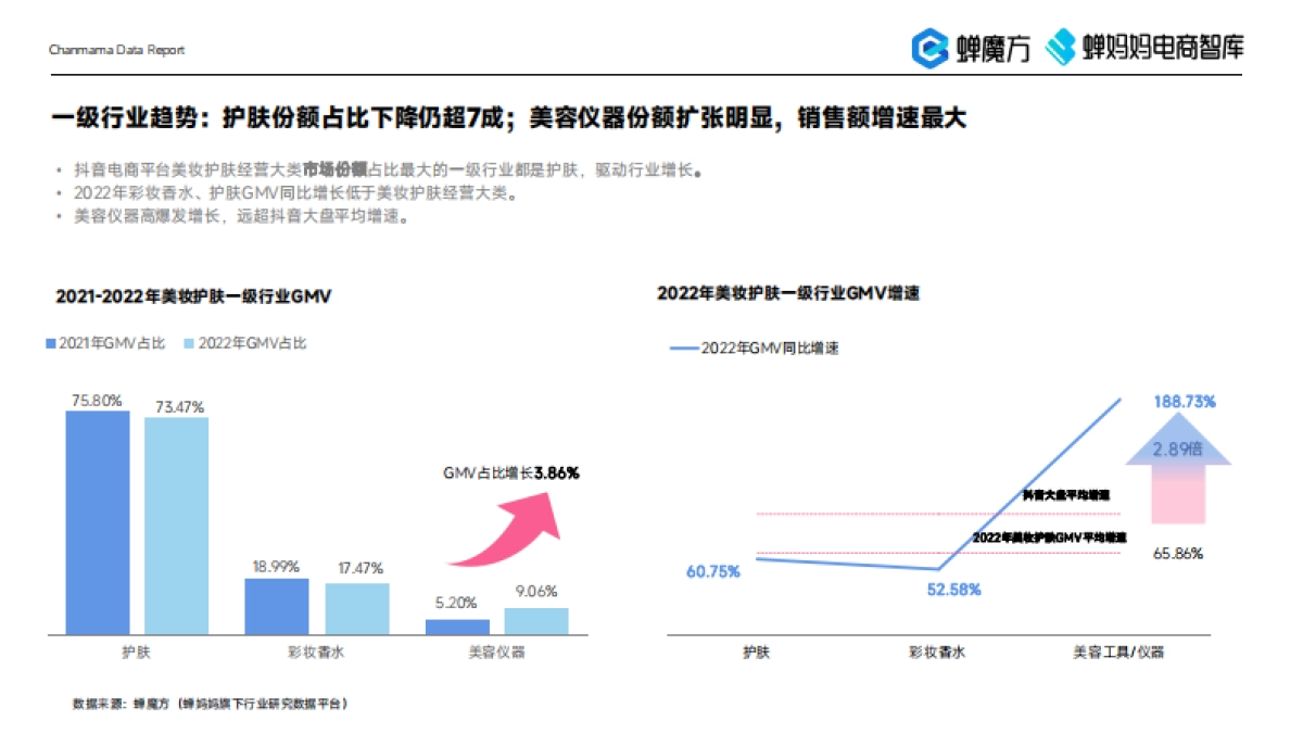 蝉妈妈：2023年美妆直播电商报告_第5页