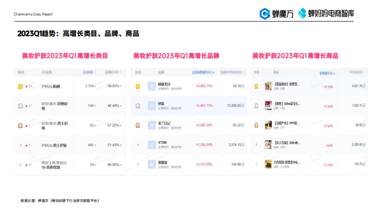 蝉妈妈：2023年美妆直播电商报告_第8页