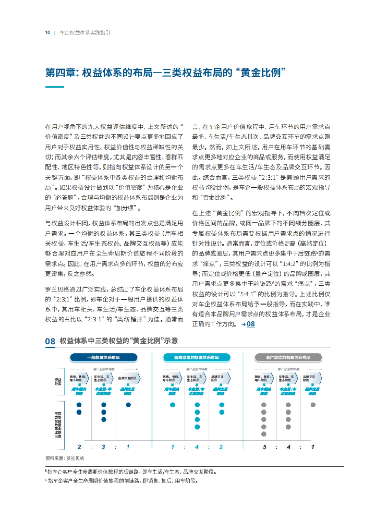 车企用户运营系列报告第四期：权益体系实践指引_第10页