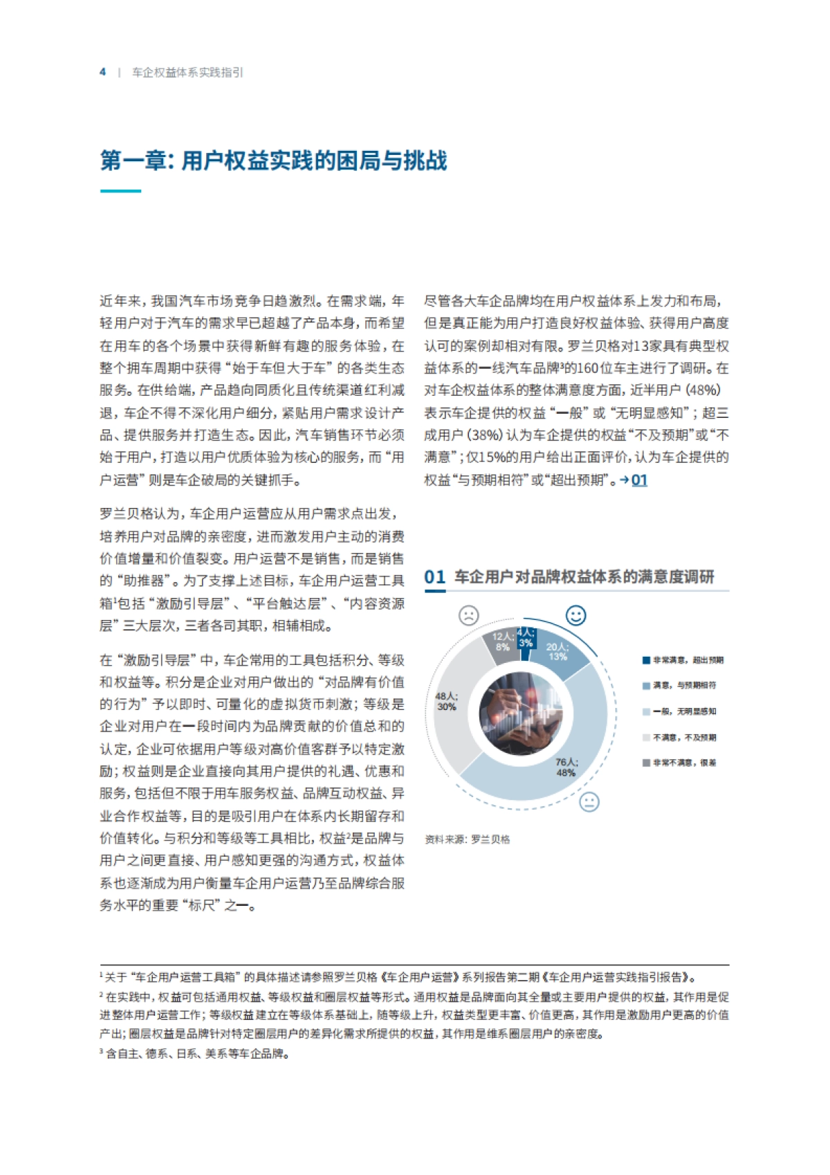 车企用户运营系列报告第四期：权益体系实践指引_第4页