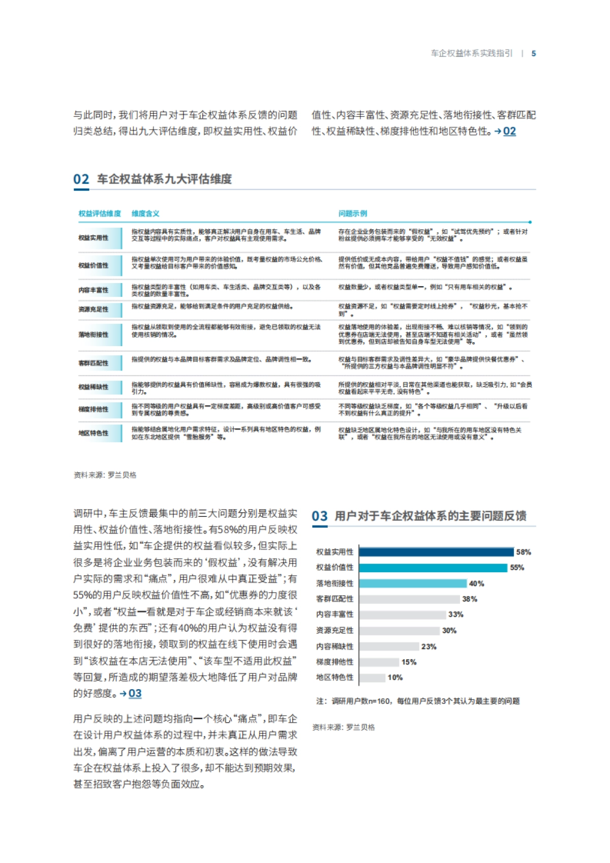 车企用户运营系列报告第四期：权益体系实践指引_第5页