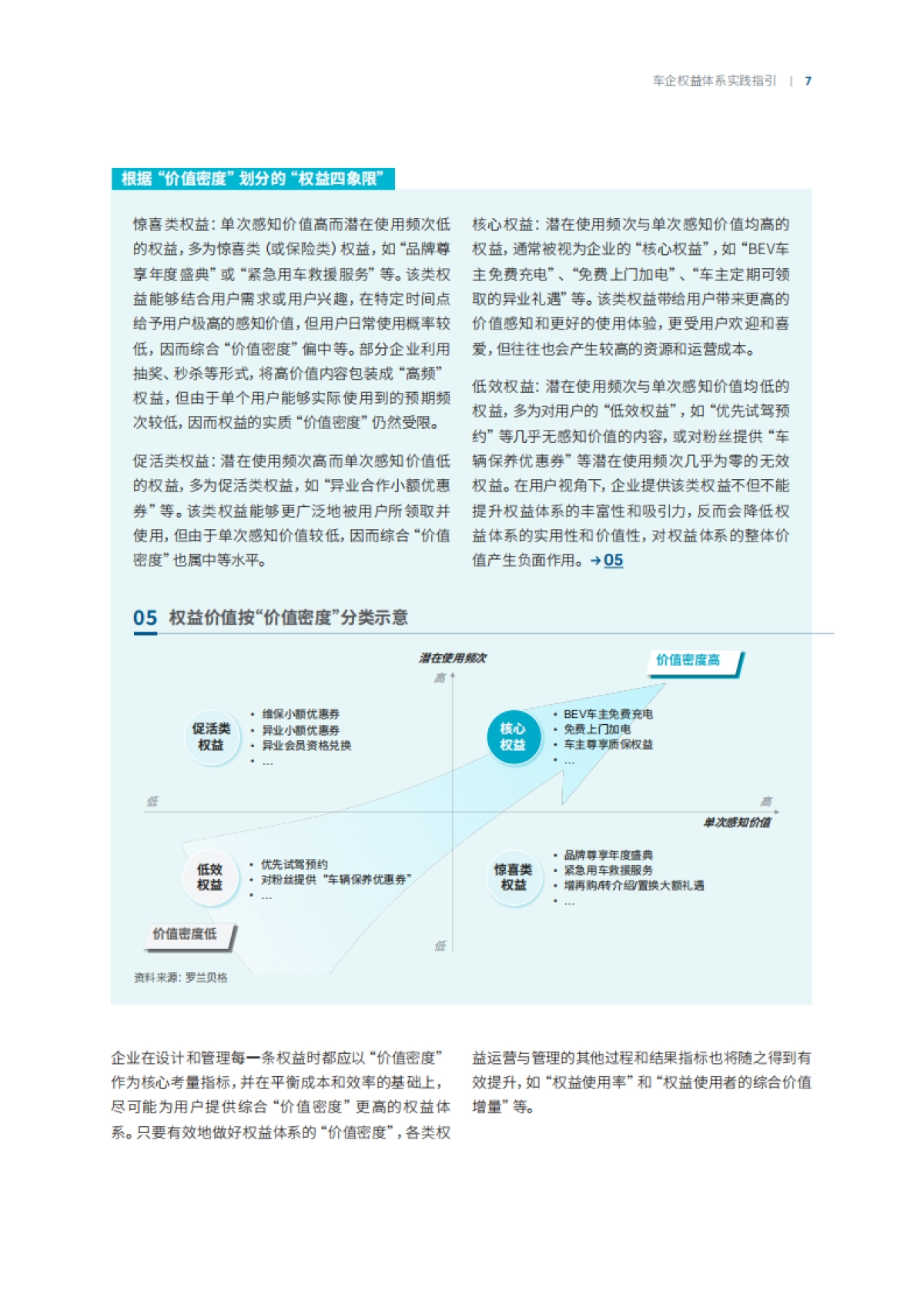 车企用户运营系列报告第四期：权益体系实践指引_第7页
