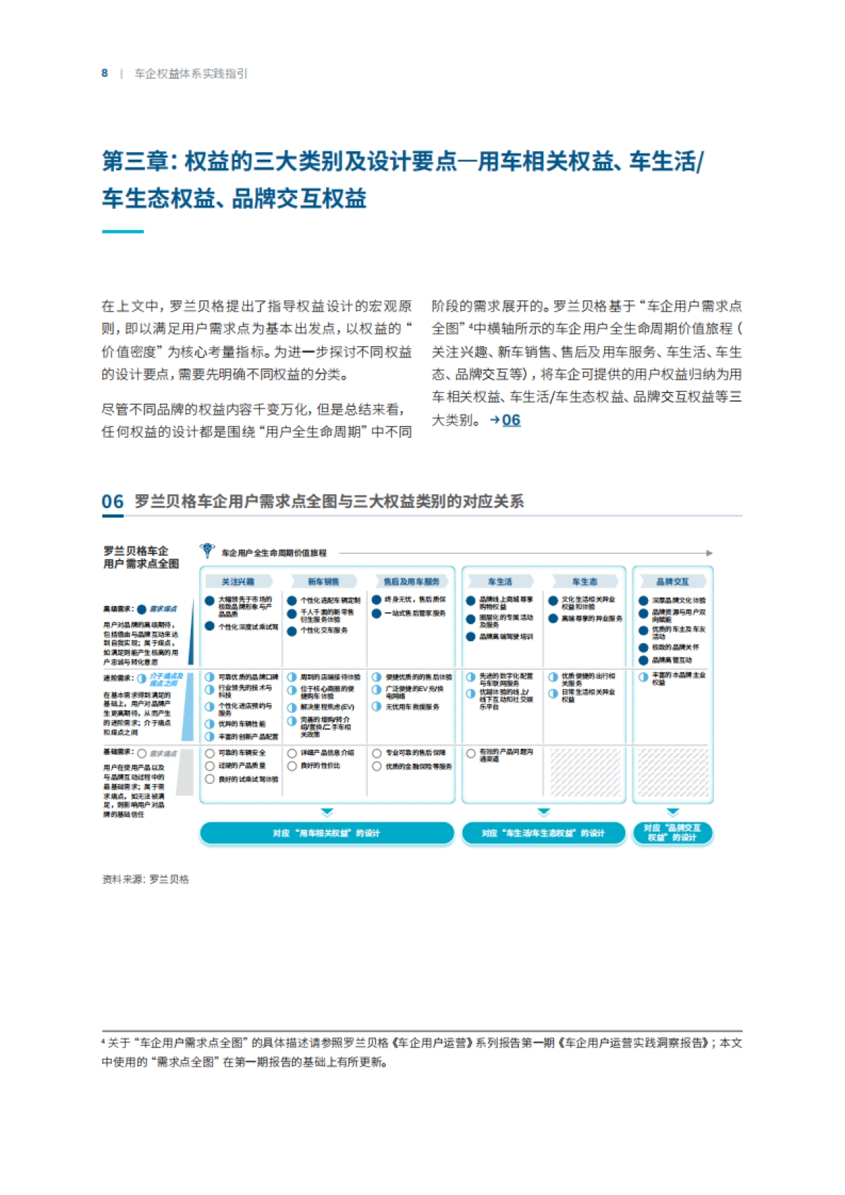 车企用户运营系列报告第四期：权益体系实践指引_第8页