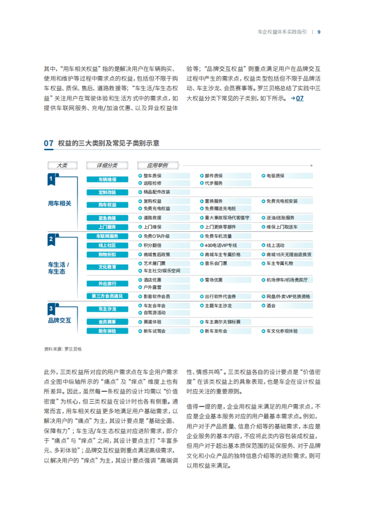 车企用户运营系列报告第四期：权益体系实践指引_第9页