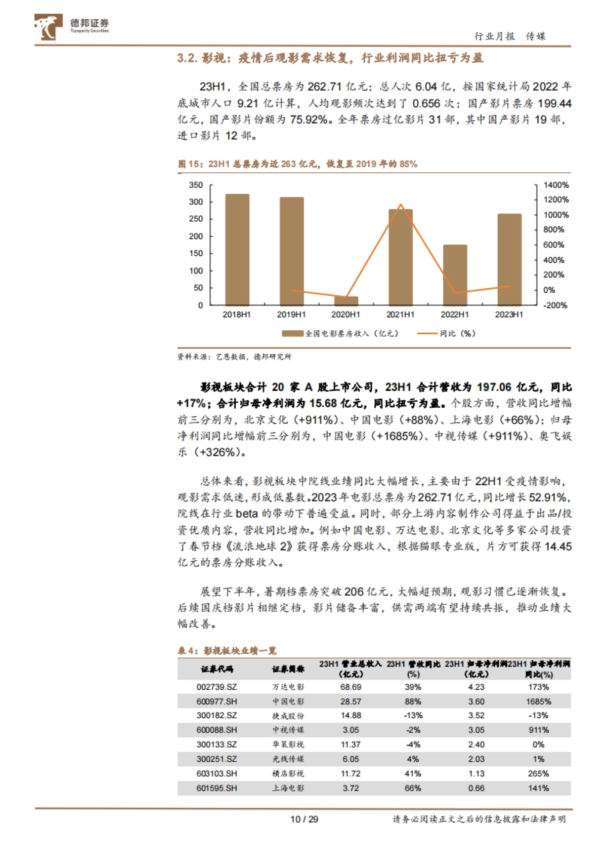传媒互联网行业8月报：配置中报绩优标的；建议Q3积极布局AI应用-20230906-德邦证券-29页_第10页