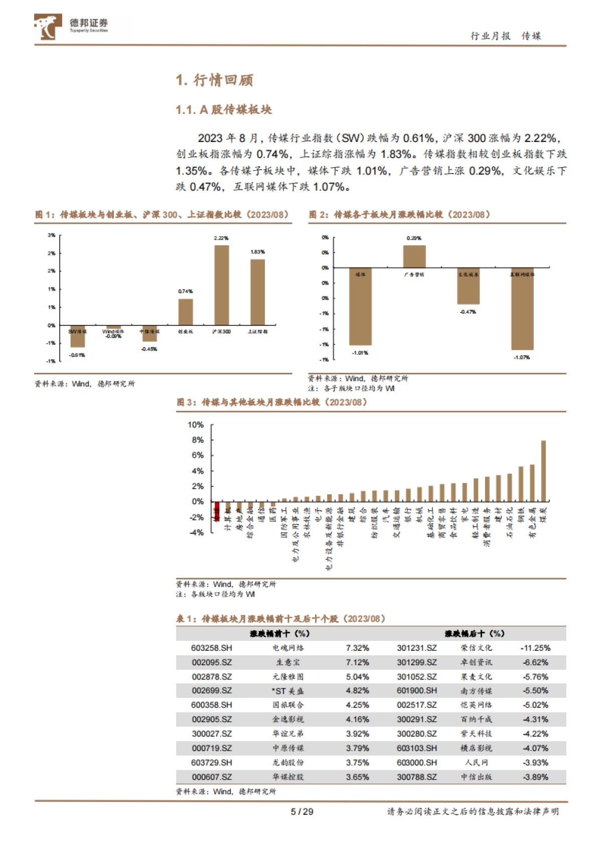传媒互联网行业8月报：配置中报绩优标的；建议Q3积极布局AI应用-20230906-德邦证券-29页_第5页