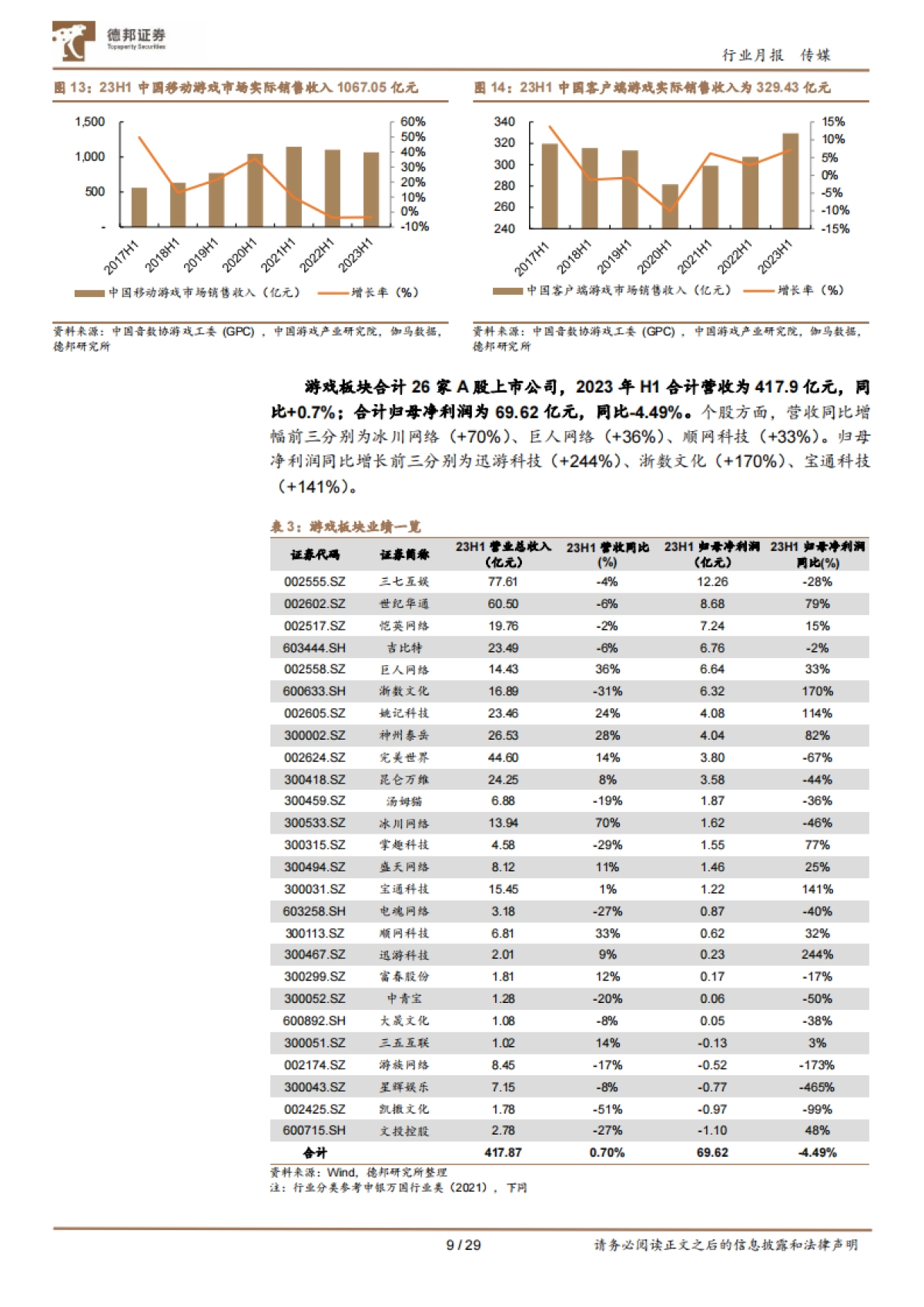 传媒互联网行业8月报：配置中报绩优标的；建议Q3积极布局AI应用-20230906-德邦证券-29页_第9页