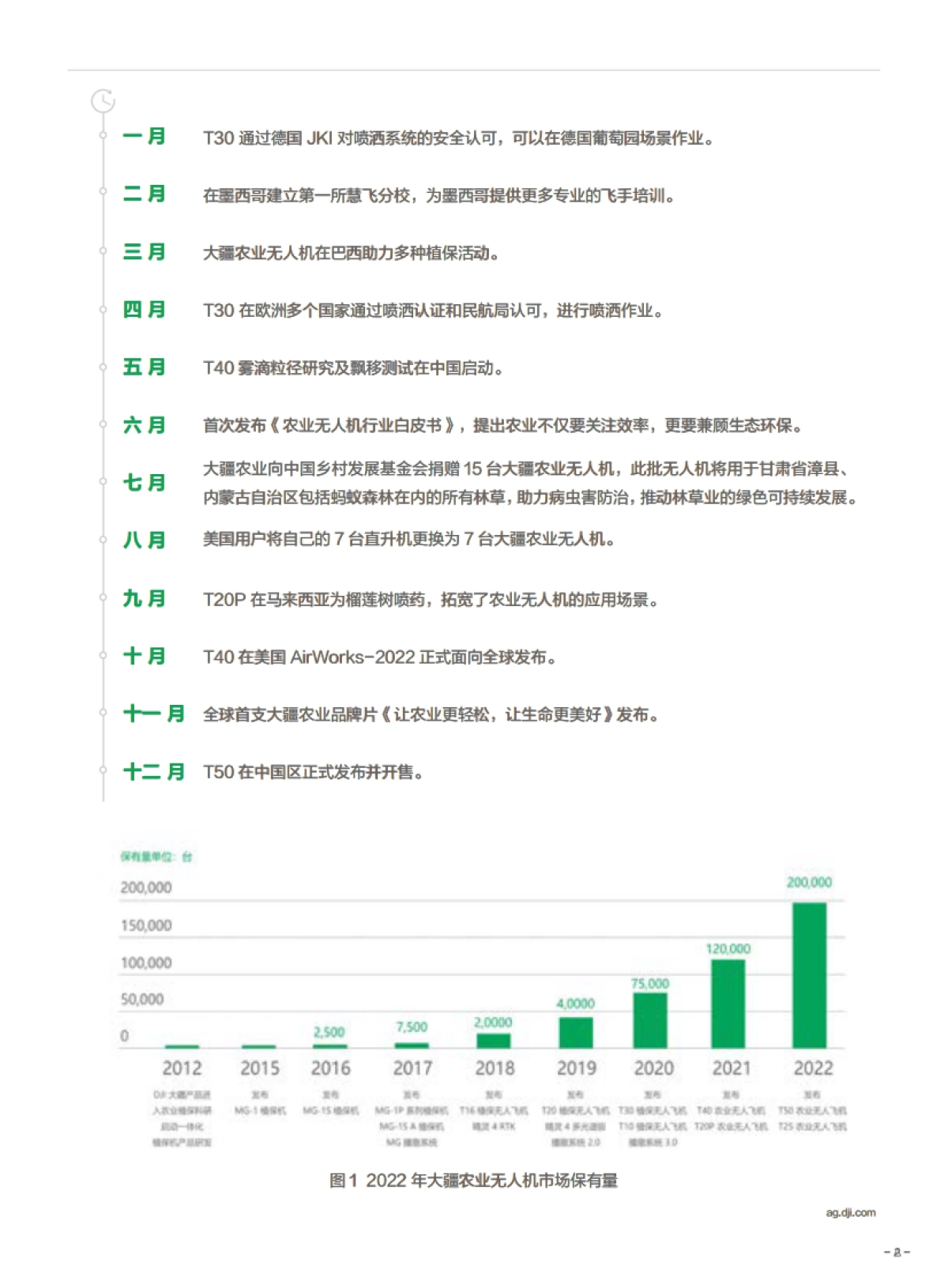 大疆农业:2023农业无人机行业白皮书_第6页