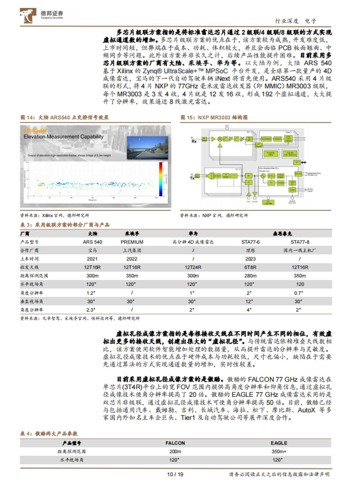 德邦证券:电子行业深度-毫米波雷达专题-龙头厂商引领-4D毫米波颠覆式创新_第10页