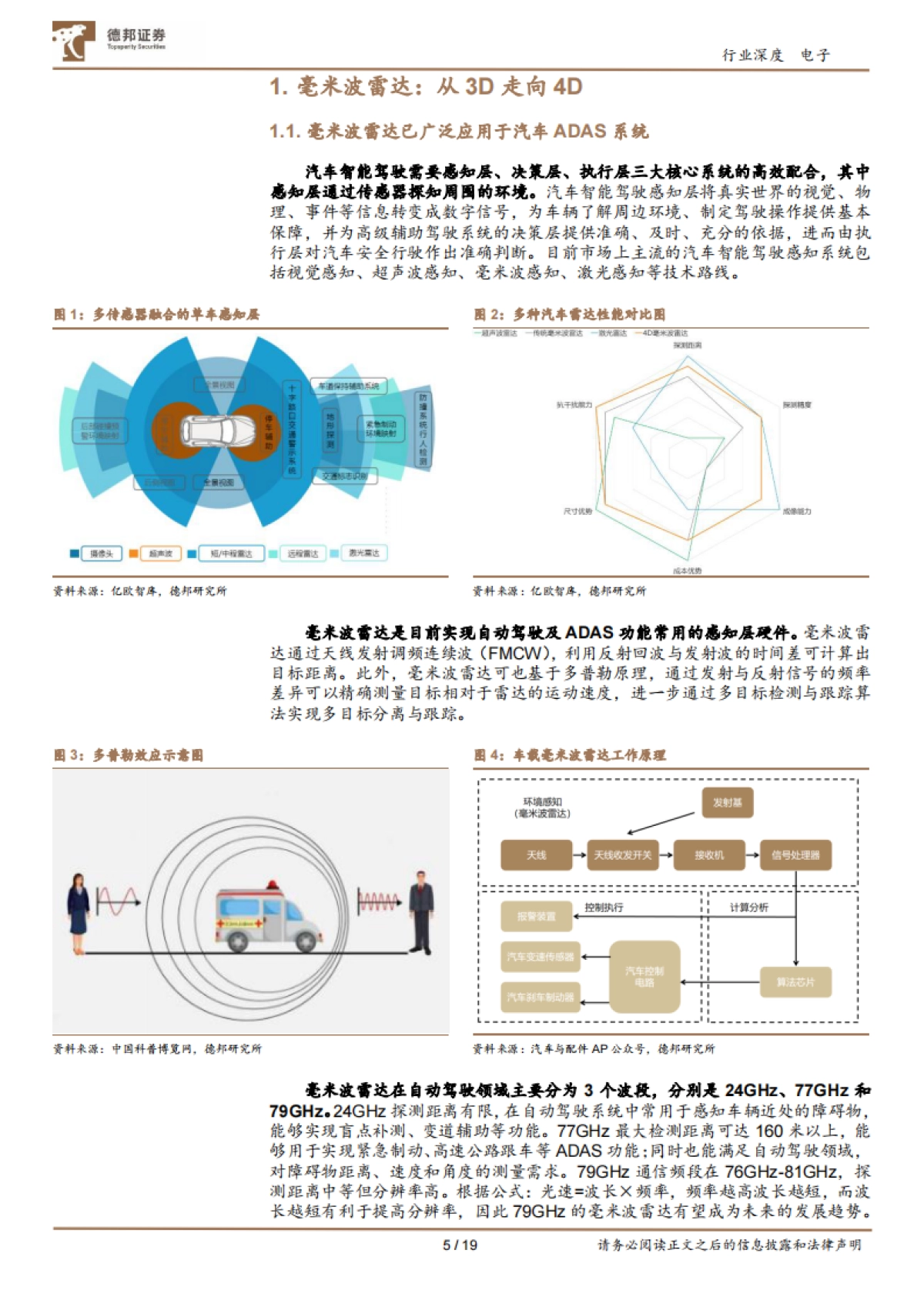 德邦证券:电子行业深度-毫米波雷达专题-龙头厂商引领-4D毫米波颠覆式创新_第5页