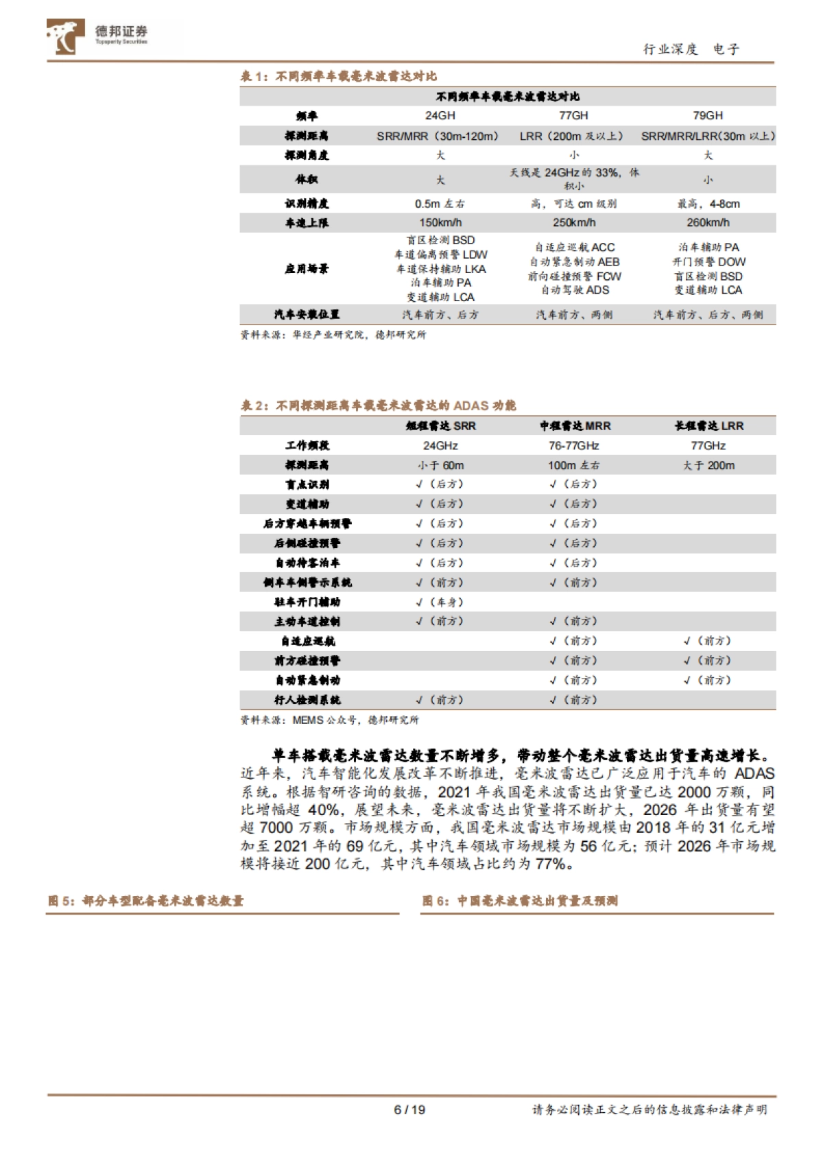 德邦证券:电子行业深度-毫米波雷达专题-龙头厂商引领-4D毫米波颠覆式创新_第6页