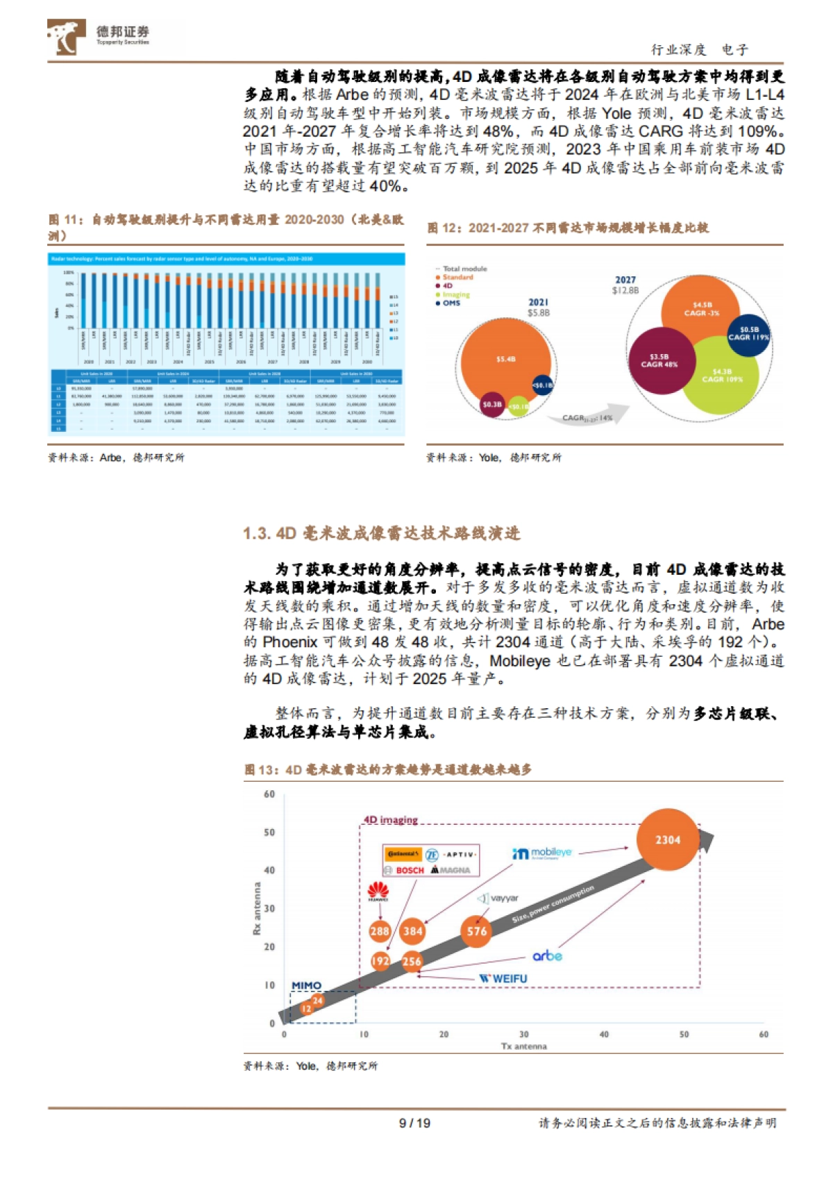 德邦证券:电子行业深度-毫米波雷达专题-龙头厂商引领-4D毫米波颠覆式创新_第9页