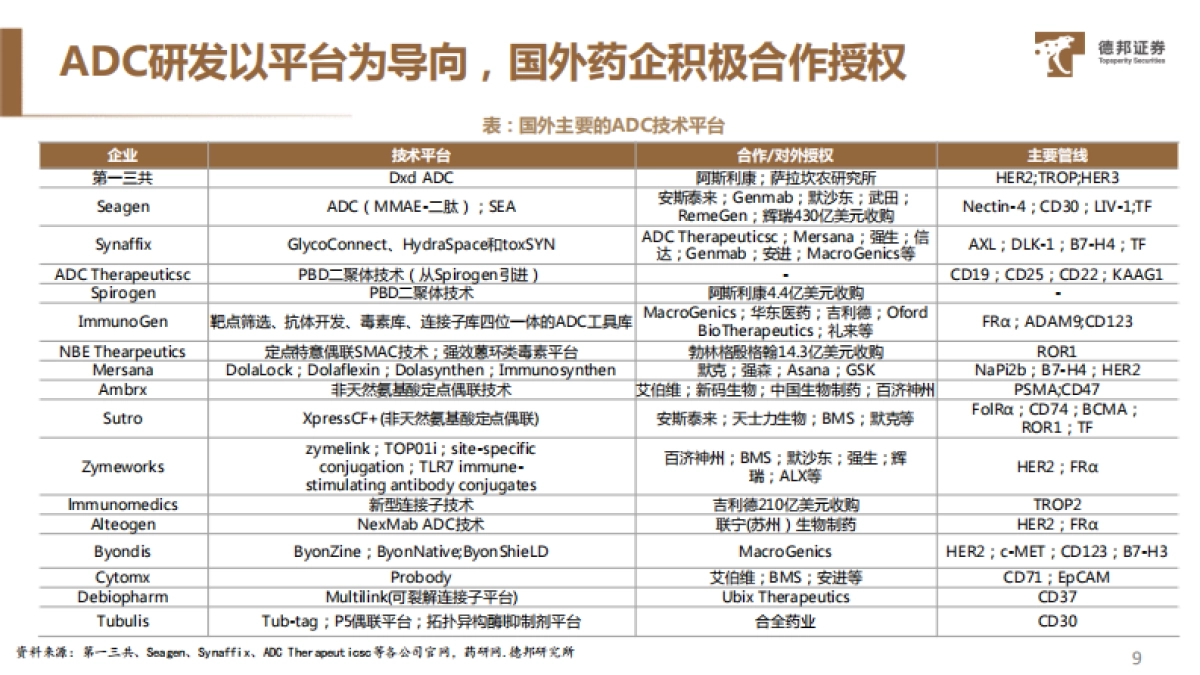 德邦证券：医药行业ADC药物系列专题（二）-ADC赛道交易火热-海内外公司百花齐放_第10页