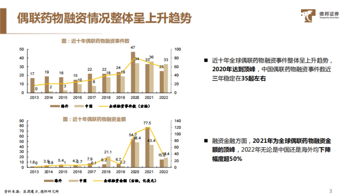 德邦证券：医药行业ADC药物系列专题（二）-ADC赛道交易火热-海内外公司百花齐放_第4页