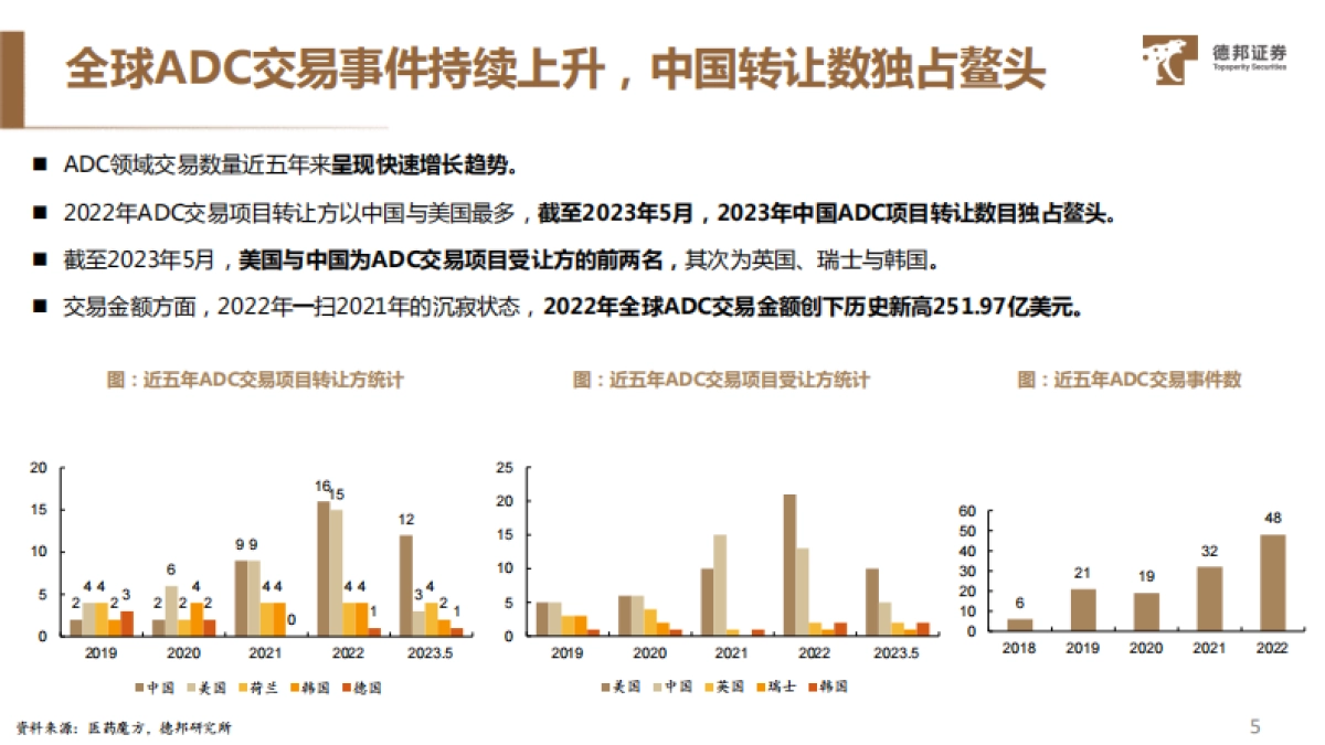 德邦证券：医药行业ADC药物系列专题（二）-ADC赛道交易火热-海内外公司百花齐放_第6页