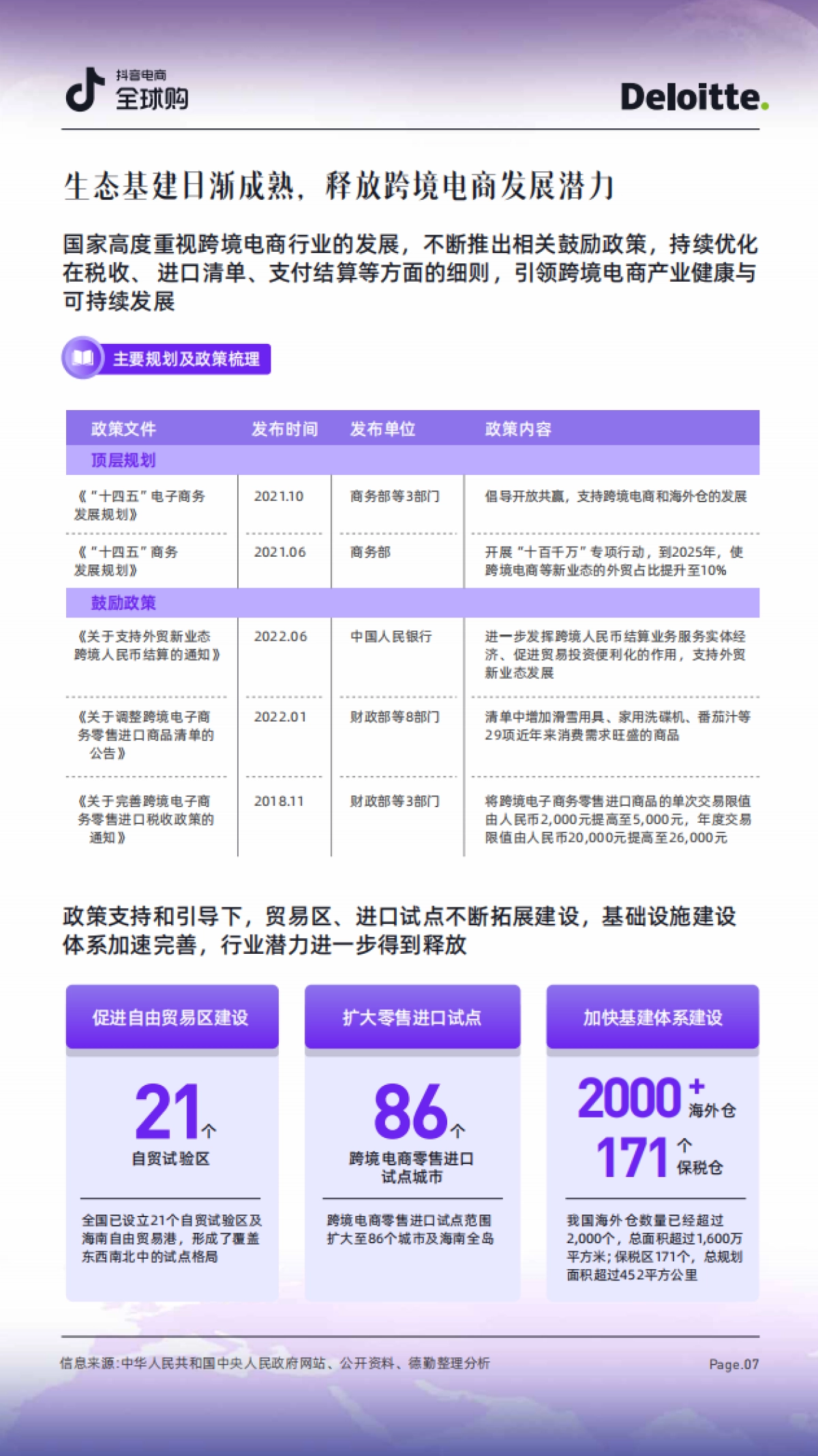 德勤&抖音电商全球购：2023抖音电商全球购行业趋势白皮书_第7页